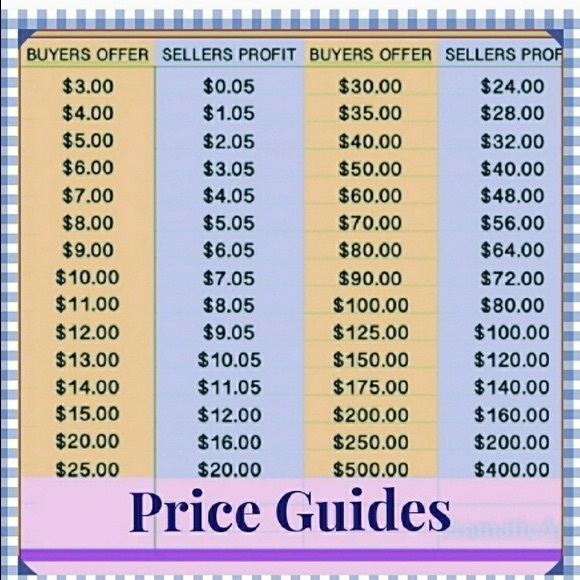 PLEASE be REASONABLE!!! - Picture 3 of 8